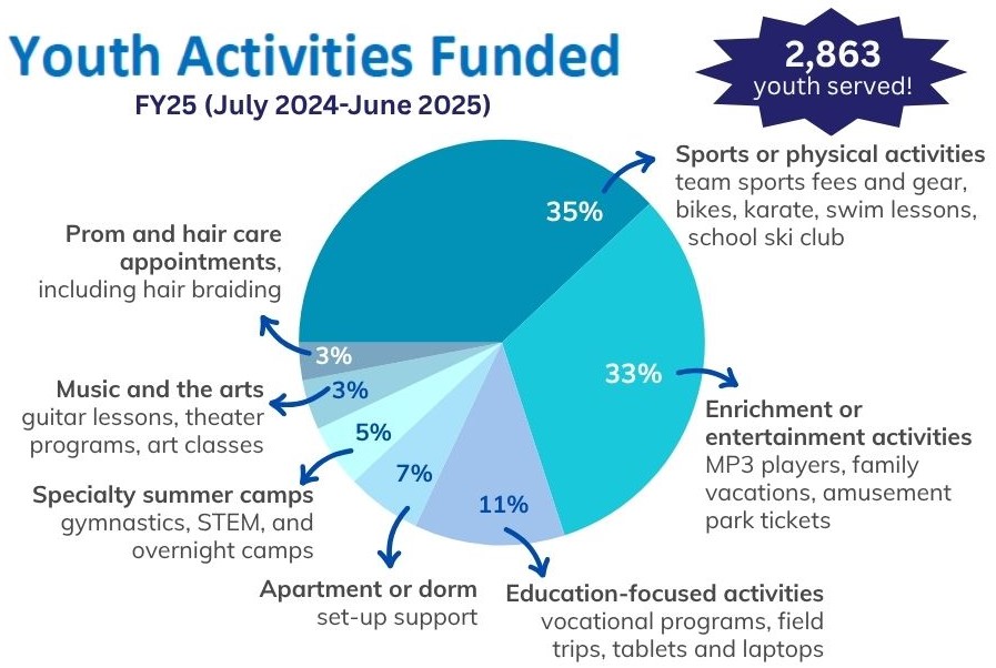 image of letter from Karter
